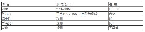 810PP真空電鍍塑膠浸塗∕噴塗底油1.jpg