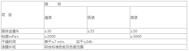 環保硝基漆係列1.jpg