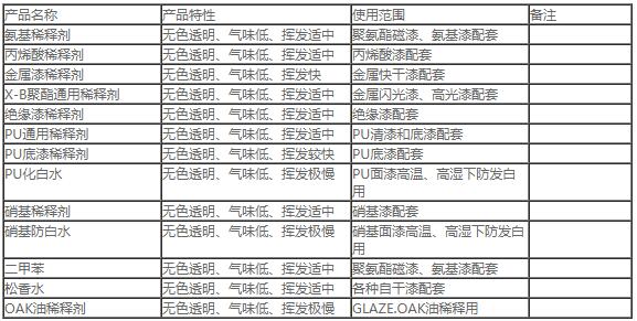 稀釋劑係列1.jpg
