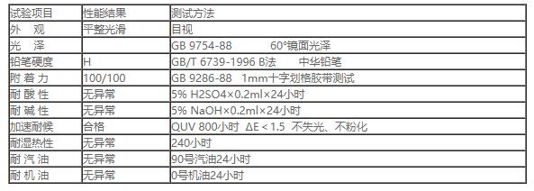 IPO-50 各色氟碳麵漆2.jpg
