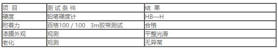 610真空電鍍塑膠噴塗麵油1.jpg